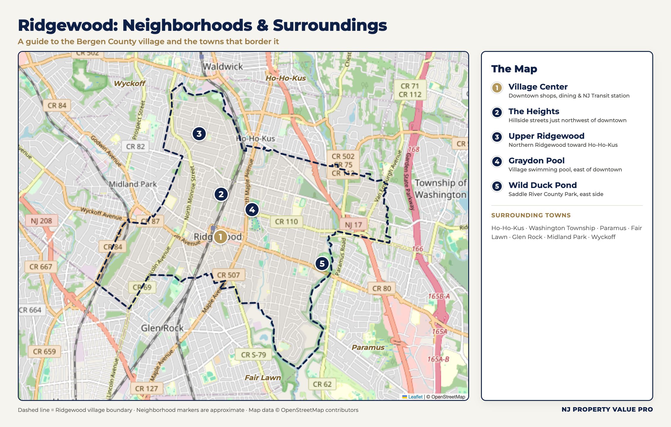 Map of Ridgewood NJ neighborhoods showing village center, Upper Ridgewood, Heights, and surrounding areas